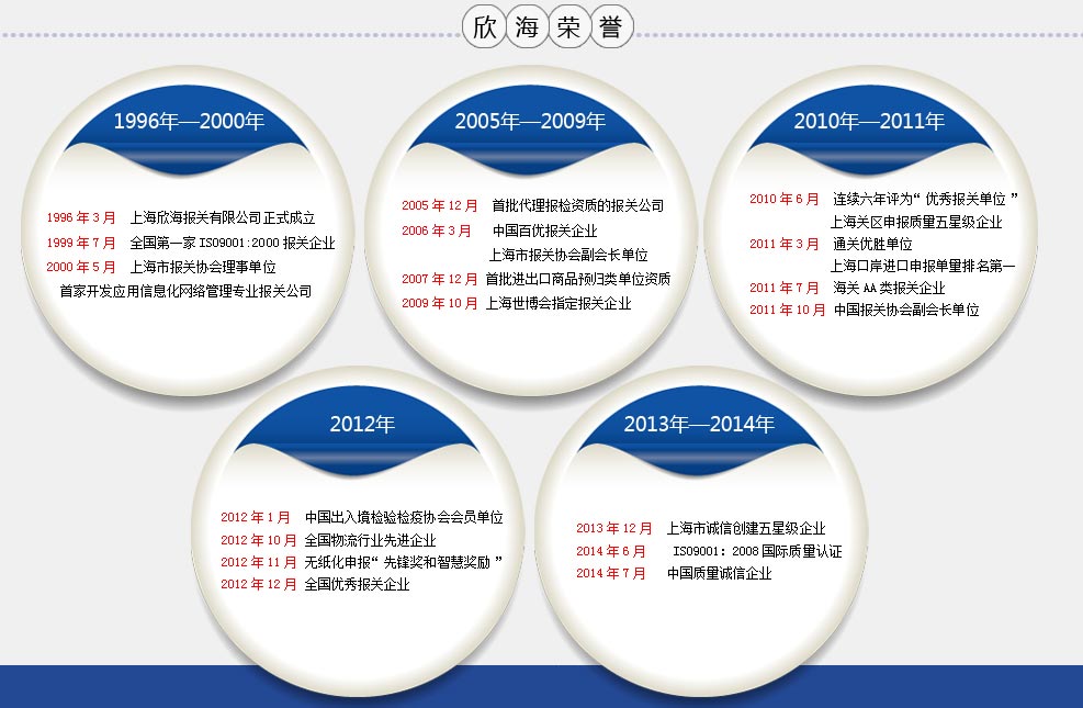 欣海报关荣誉