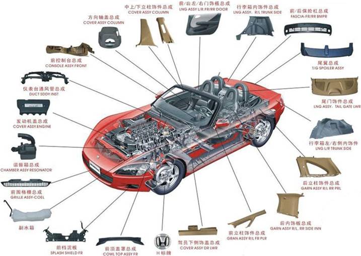 汽车零部件清关,代理报关,商品归类,上海报关行