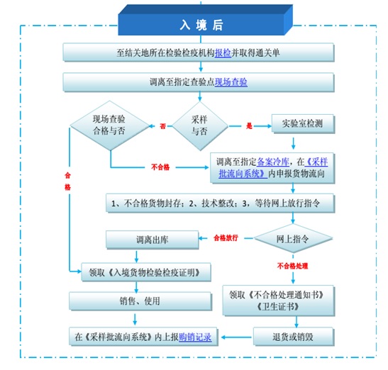 肉类进口代理